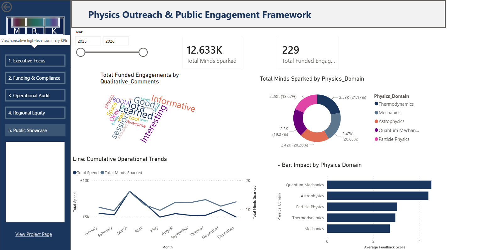 Analytics dashboard interface showing transactional accounting metrics
